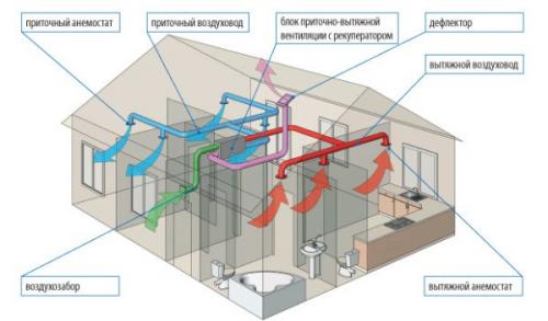 Вентиляция в туалете и в ванной. 02