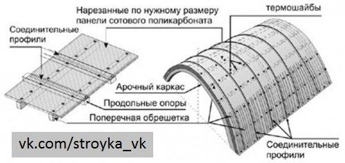 Как выбрать поликарбонат. 01