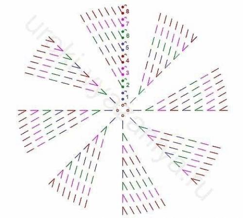 Идеи ковриков из круглых мотивов. 05