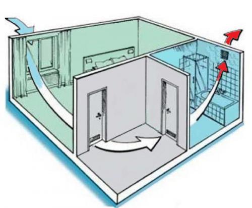 Вентиляция в туалете и в ванной. 01