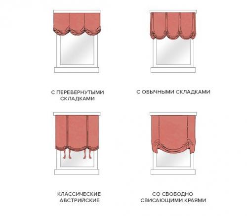 Мы выбираем идеальные шторы для кухни. 02