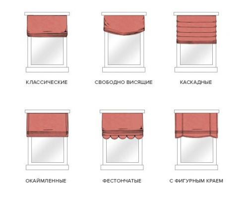 Мы выбираем идеальные шторы для кухни. 01