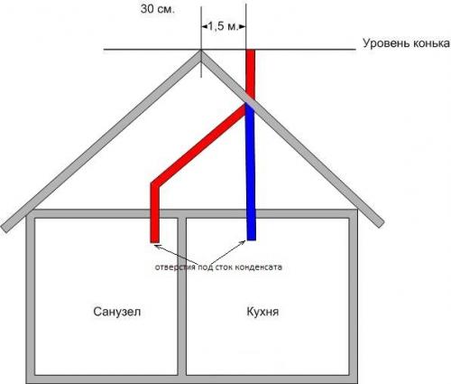 Вентиляция в туалете и в ванной. 06