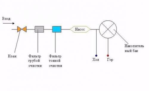 Душ в баню. 02 Душ в баню. 02