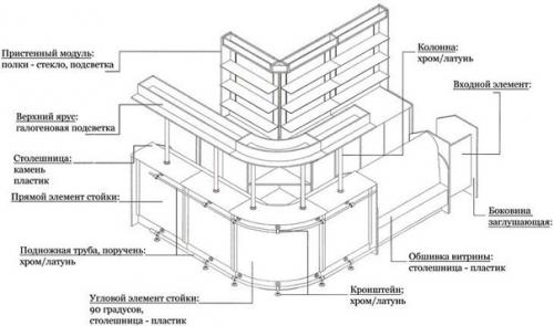 Как сделать барную стойку своими руками. 07