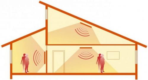 Как работает инфракрасное отопление, его плюсы и минусы. 01