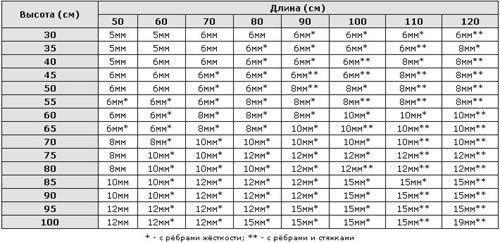 Аквариум своими руками. 06