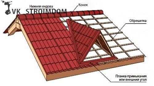 Окна на крыше дома: инструкция по строительству. 08