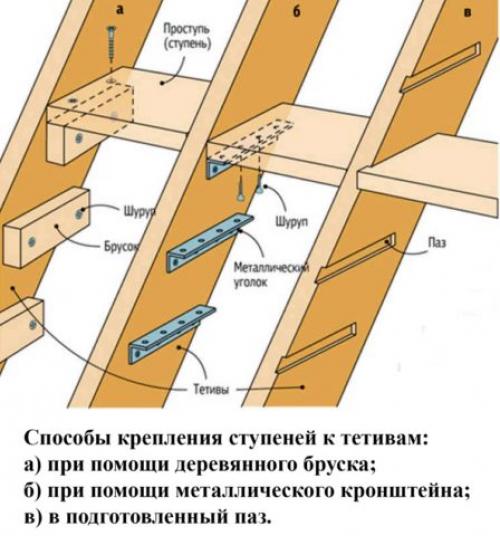 Устройство деревянной лестницы. 02