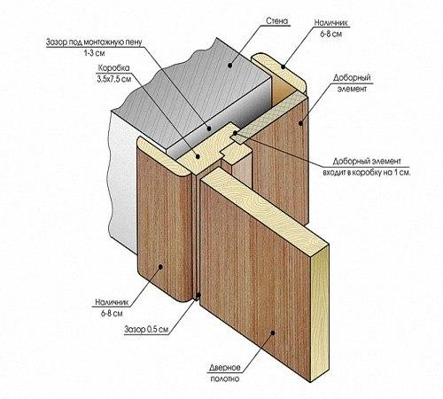 Наличники на дверь своими руками. 03