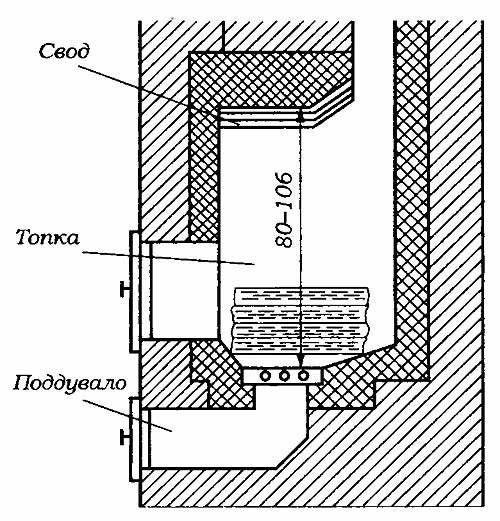Камин и его устройство. 06