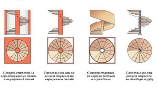 Устройство деревянной лестницы. 05