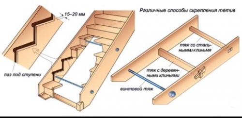 Устройство деревянной лестницы. 01