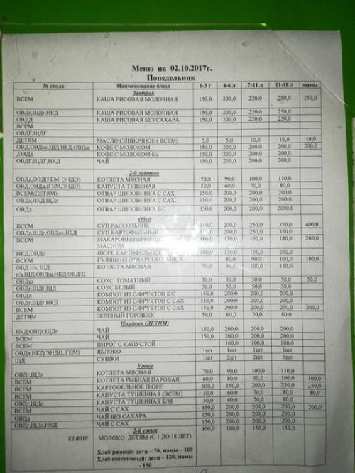 Мы из другого города, попали с сыном в детскую областную больницу по ул. Бондаренко 39 (глушанки! 06