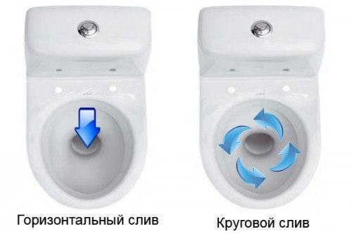 Как выбрать унитаз: советы и рекомендации. 07