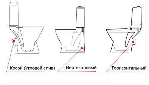 Как выбрать унитаз: советы и рекомендации. 06