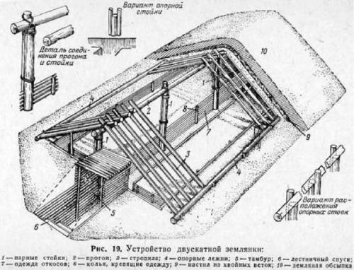 Землянка и методы строительства. 02