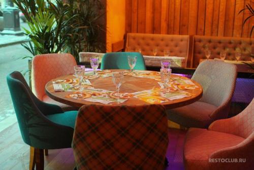 5 кафе недалеко от парка победы. 01