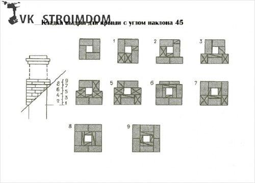 Кладка дымоходов из кирпича. 08