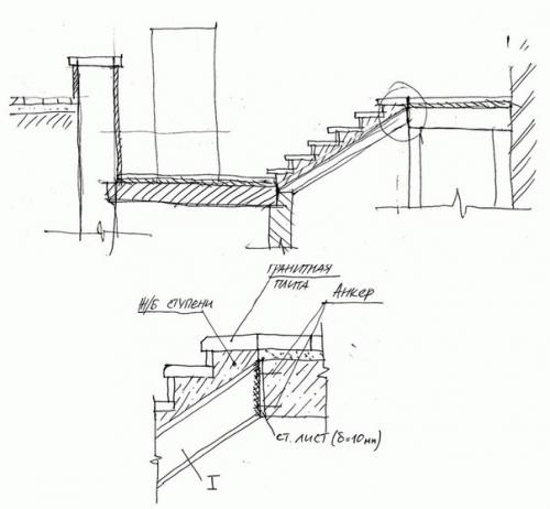 Особенность лестницы для подвальных помещений. 02