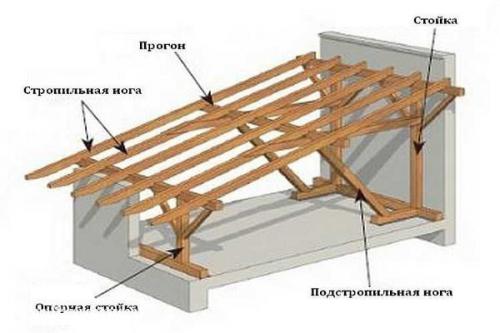 Односкатная крыша. Односкатные крыши самими недорогими и простыми в устройстве считаются. 01