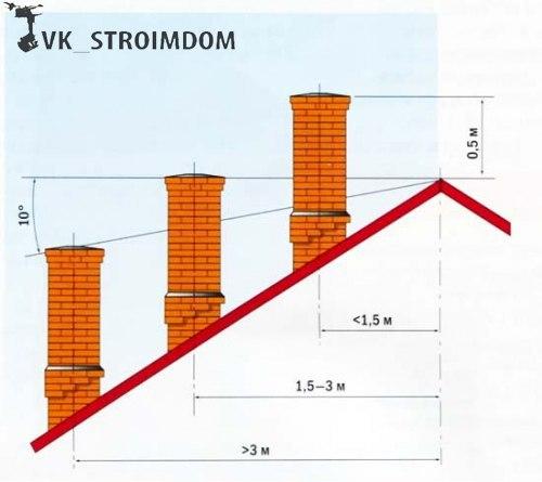 Кладка дымоходов из кирпича. 01