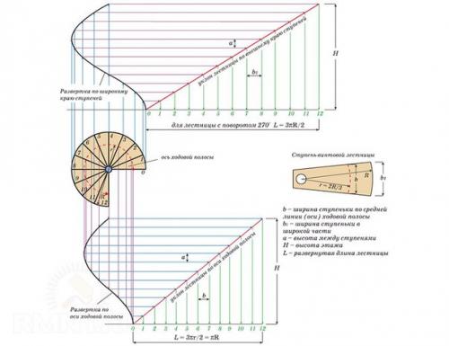 Программы для проектирования и расчёта лестниц. 07