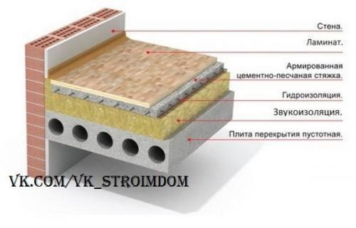 Звукоизоляция в квартире: комплексный подход, обеспечивающий тишину в доме. 02