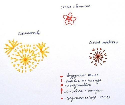 Мы вяжем крючком мишек для декора детских резиночек. 02