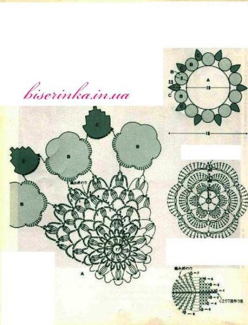 Салфетка с розами крючком. 01