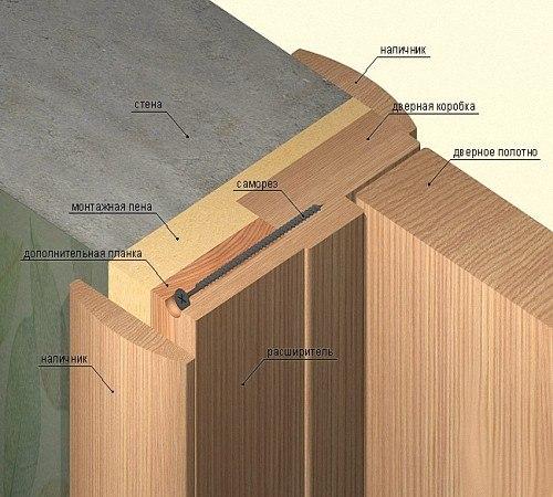 Полезные советы - наличники на дверь. 01
