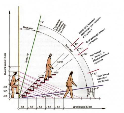 Лестница на мансарду с улицы. 05