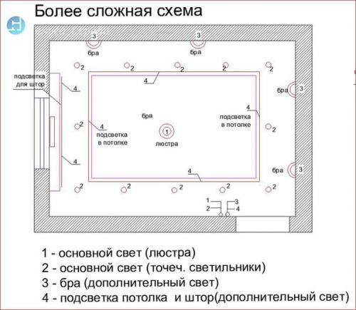 На какие группы лучше свет делить? 02