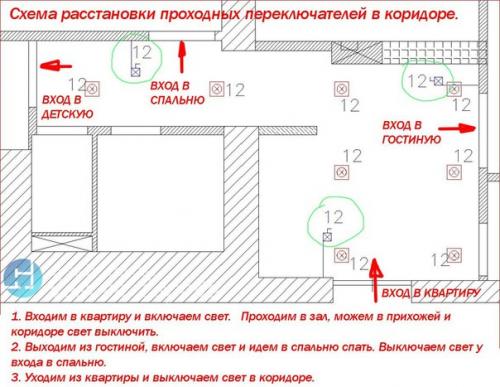 На какие группы лучше свет делить? 05