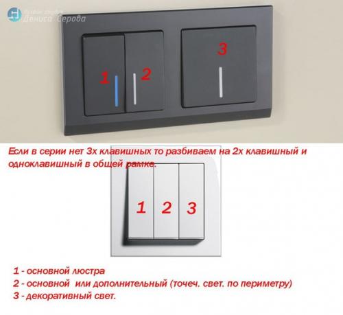 На какие группы лучше свет делить? 04