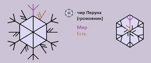 Став снег. Рунический став защита Снежинка. Руны защитная Снежинка. Став день сурка. Снежные бизоны став.