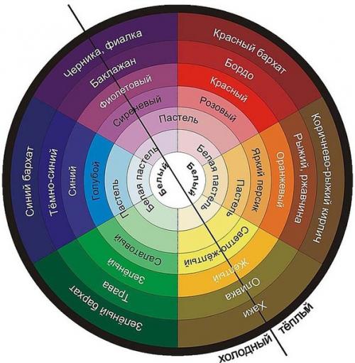 Подходящие цвета для кухни. 09