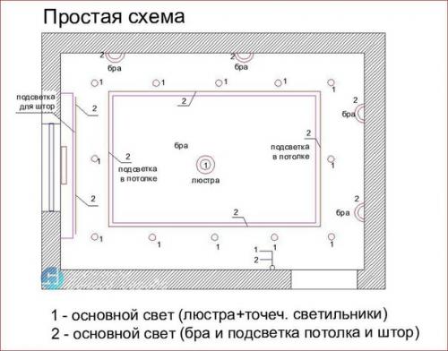На какие группы лучше свет делить? 06