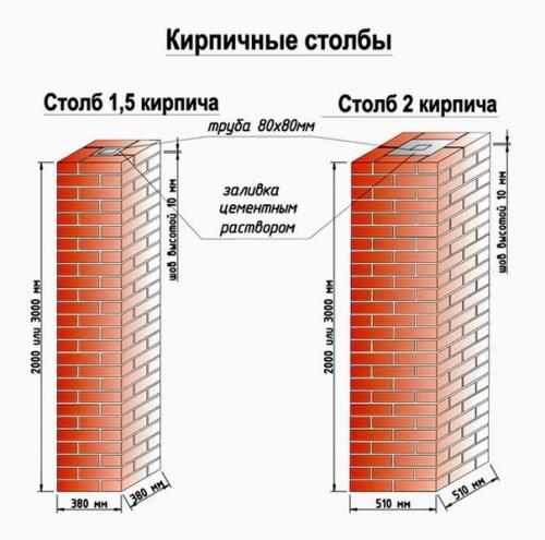 Выкладка кирпича для арки. 06 Выкладка кирпича для арки. 06