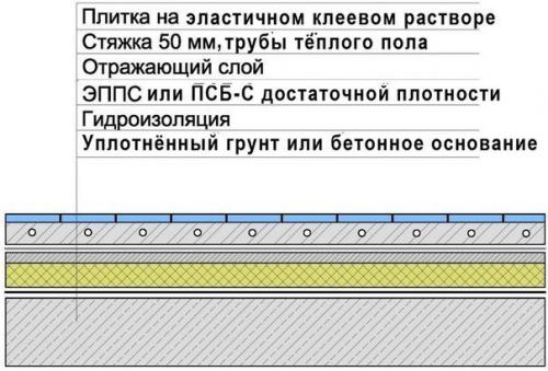 Бетонный пол по грунту. 02
