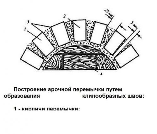Выкладка кирпича для арки. 03 Выкладка кирпича для арки. 03