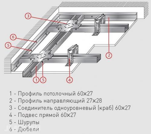 Высота короба из гипсокартона