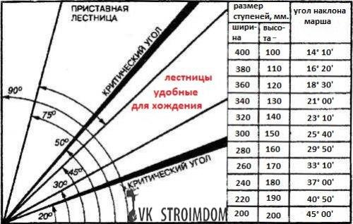 Межэтажная лестница своими руками. 08