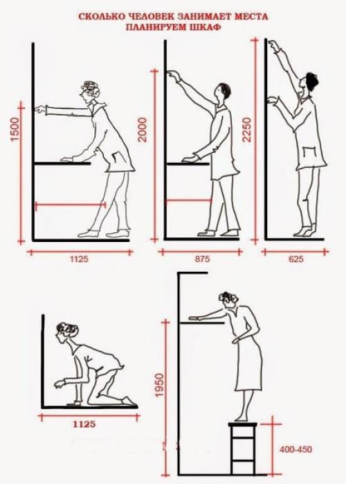 Кaк cплaнировaть шкaф мeчты. 01