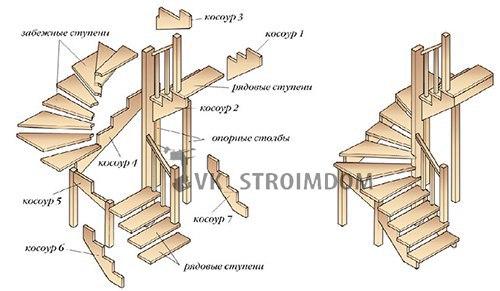 Расчет деревянной лестницы: пошаговая инструкция. 09