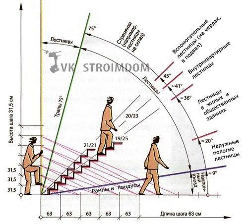 Расчет деревянной лестницы: пошаговая инструкция. 03