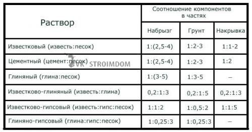 Особенности штукатурки деревянных стен. 01