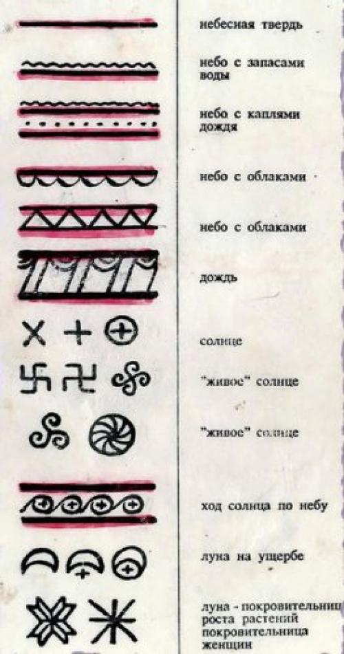 Мезенская роспись.  Символика узора. 02