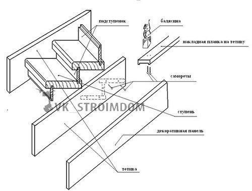 Расчет деревянной лестницы: пошаговая инструкция. 08