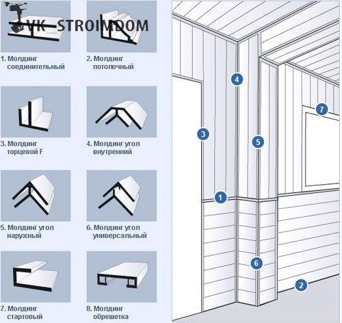 Как крепить пластиковые панели - пошаговая инструкция. 07 Как крепить пластиковые панели - пошаговая инструкция. 07
